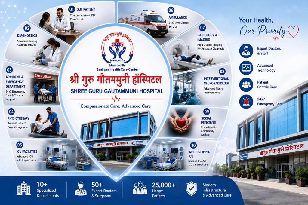 Our Medical Services Infographic